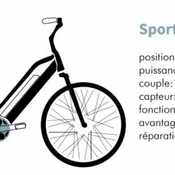 25 Kg Vélo électrique VIRAGE FLEURON 624Wh 150 Kms 2022 Bleu Marine (Made In France) -Vélos de Route Soldes virage moteur sport drive 5