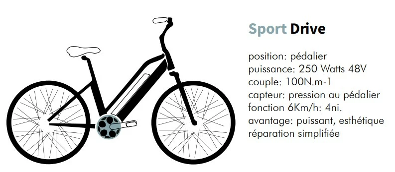 25 Kg Vélo électrique VIRAGE Virage 672Wh 150 Kms 2022 Noir (Made In France) 4 25 Kg Vélo électrique VIRAGE Virage 672Wh 150 Kms 2022 Noir (Made In France) – Image 2